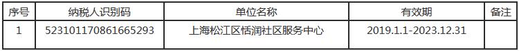 滬稅松發(fā)〔2021〕4號《國家稅務(wù)總局上海市松江區(qū)稅務(wù)局上海市松江區(qū)財(cái)政局關(guān)于認(rèn)定上海松江區(qū)恬潤社區(qū)服務(wù)中心非營利組織免稅資格的通知》