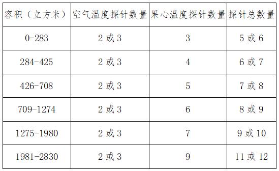 《海關(guān)總署關(guān)于進(jìn)口意大利獼猴桃冷藏船運(yùn)輸檢疫要求的公告》（海關(guān)總署公告2022年第85號(hào)）