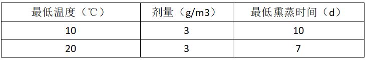 《海關(guān)總署關(guān)于進(jìn)口老撾土茯苓和雞血藤植物檢疫要求的公告》（海關(guān)總署公告2022年第98號(hào)）