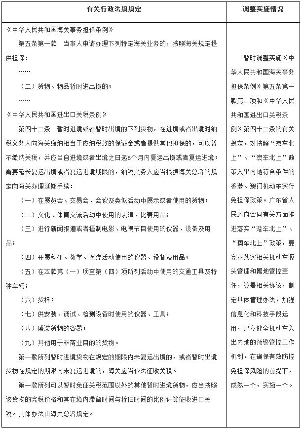 國函〔2022〕129號(hào)《國務(wù)院關(guān)于同意在廣東省暫時(shí)調(diào)整實(shí)施有關(guān)行政法規(guī)規(guī)定的批復(fù)》