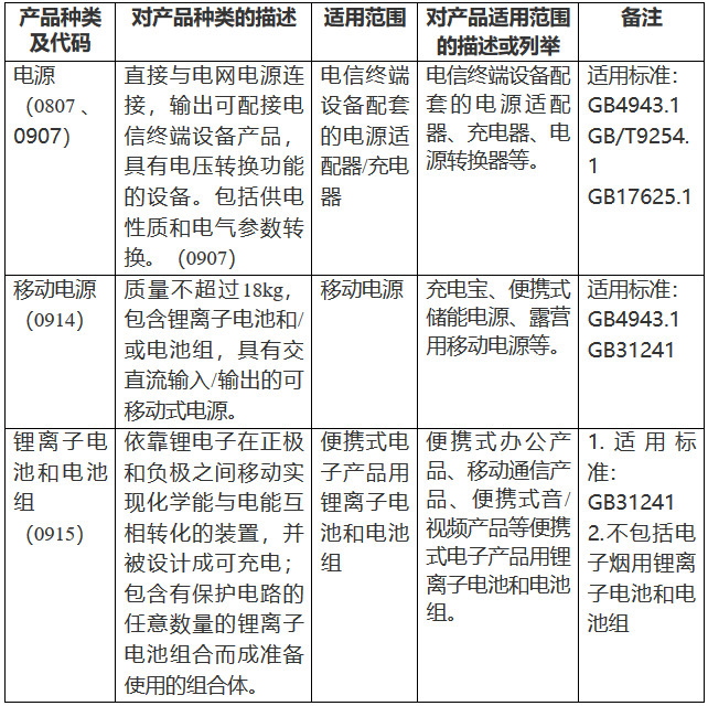 《市場監(jiān)管總局關(guān)于對(duì)鋰離子電池等產(chǎn)品實(shí)施強(qiáng)制性產(chǎn)品認(rèn)證管理的公告》（國家市場監(jiān)督管理總局公告2023年第10號(hào)）