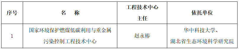 環(huán)科財函〔2023〕71號《生態(tài)環(huán)境部關(guān)于同意國家環(huán)境保護燃煤低碳利用與重金屬污染控制工程技術(shù)中心通過驗收的通知》