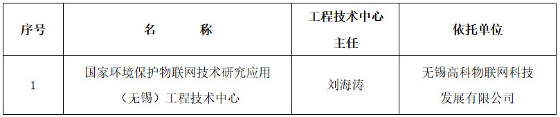 環(huán)科財函〔2023〕70號《生態(tài)環(huán)境部關(guān)于同意國家環(huán)境保護物聯(lián)網(wǎng)技術(shù)研究應(yīng)用（無錫）工程技術(shù)中心通過驗收的通知》