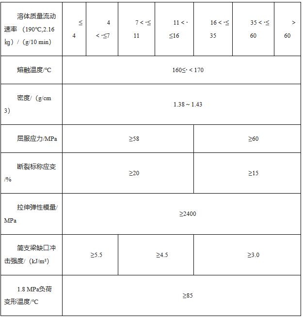 《商務(wù)部關(guān)于對原產(chǎn)于韓國、泰國和馬來西亞的進口共聚聚甲醛所適用的反傾銷措施期終復(fù)審裁定的公告》（商務(wù)部公告2023年第38號）