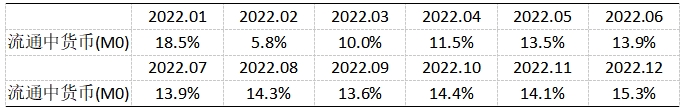《2023年金融統(tǒng)計數(shù)據(jù)報告》（全文）