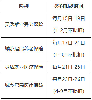 國家稅務(wù)總局遼寧省稅務(wù)局關(guān)于明確2024年靈活就業(yè)、城鄉(xiāng)居民繳費群體簽約扣款時間的通告