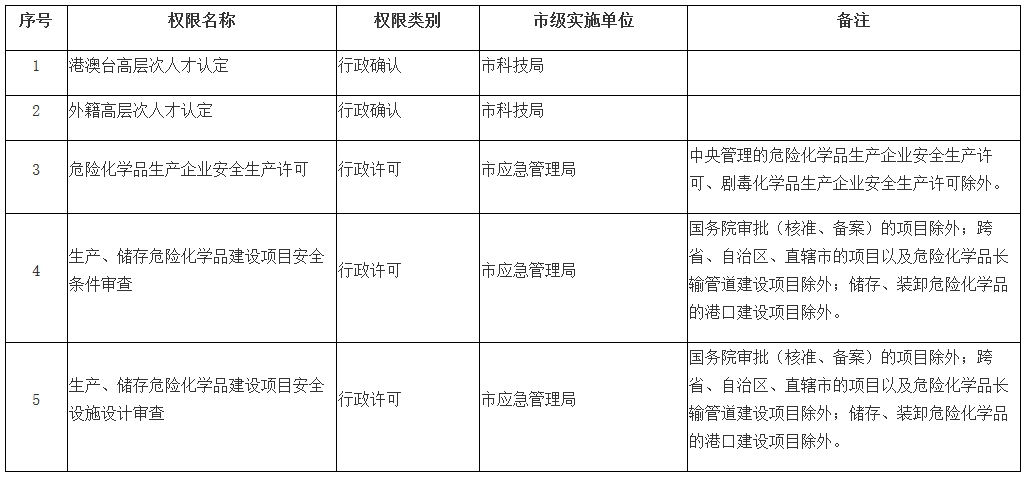 穗府〔2023〕8號《廣州市人民政府關(guān)于中新廣州知識城管理委員會實施部分依法調(diào)整由市級實施的省級經(jīng)濟建設(shè)管理權(quán)限的通告》